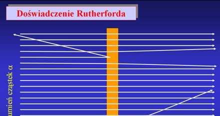 Rozraszanie cząstek α Wsółracownicy Rutherforda, H. Geiger i E.