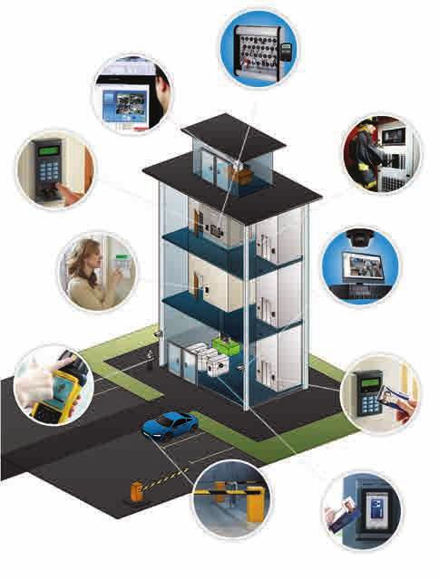 Sejf na klucze Centralne monitorowanie wyświetlania zdarzeń alarmowych (Alarm Event Display, AED) Integracja systemu pożarowego Dostęp wysokiego poziomu bezpieczeństwa za pomocą odcisku palca