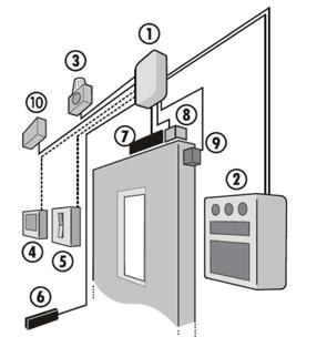 DIU 200/DIU 210 (moduły interfejsu drzwi) Moduły interfejsu drzwi DIU 200 i DIU 210 zostały zaprojektowane w celu dostarczania zasilania do drzwi, a także zasilania lokalnego do czytnika firmy CEM.