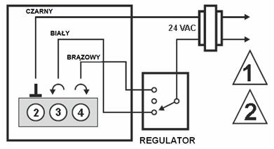 Siłownik MVN713 do współpracy z regulatorem z sygnałem proporcjonalnym/modulowanym 0(2) 10 VDC Rys. 13. Siłownik MVN663 do współpracy z regulatorem 3-pkt. 1 Zasilanie.