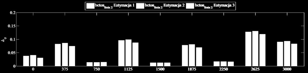 ESTYMACJA PARAMETRÓW MODELU 100 a) b) c) d) e) Rys. 5.