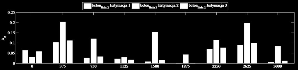 ln 2, dla Estymacj 1, 2 3