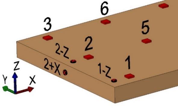 [Hz] [%] [Hz] [%] [Hz] [%] 1 g 47,63 0,28 47,66 0,27 - - 2 g 131,28 0,30 131,35 0,29 - - 3 g 252,68 0,35 252,78 0,34 - - 4 g