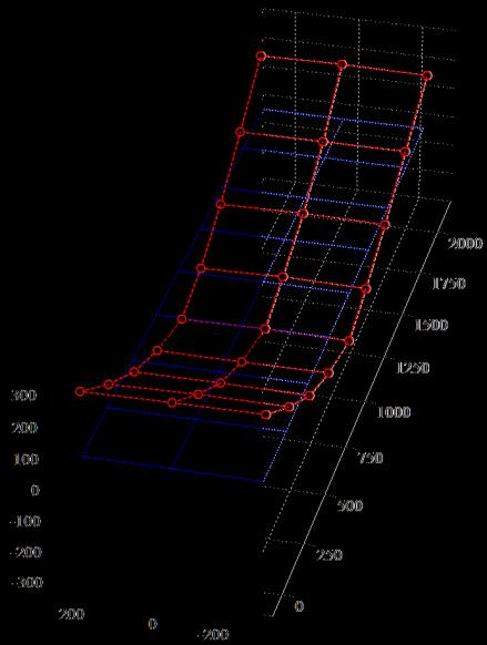 18 Postace drgań gętna skrętne dla badanej PŁYTY, wymuszene 1-Z: a) 1g=47,63 Hz; b) 1s=109,03 Hz; c) 2s=223,32 Hz; Do dentyfkacj tłumena nezbędne było wyznaczene szczytowych wartośc ampltud na