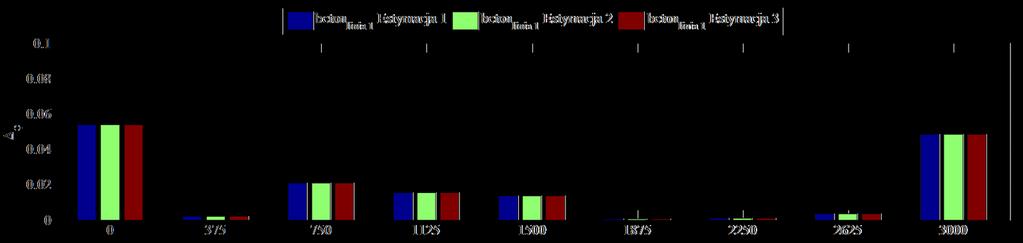 ESTYMACJA PARAMETRÓW MODELU 99 Tabela 5.