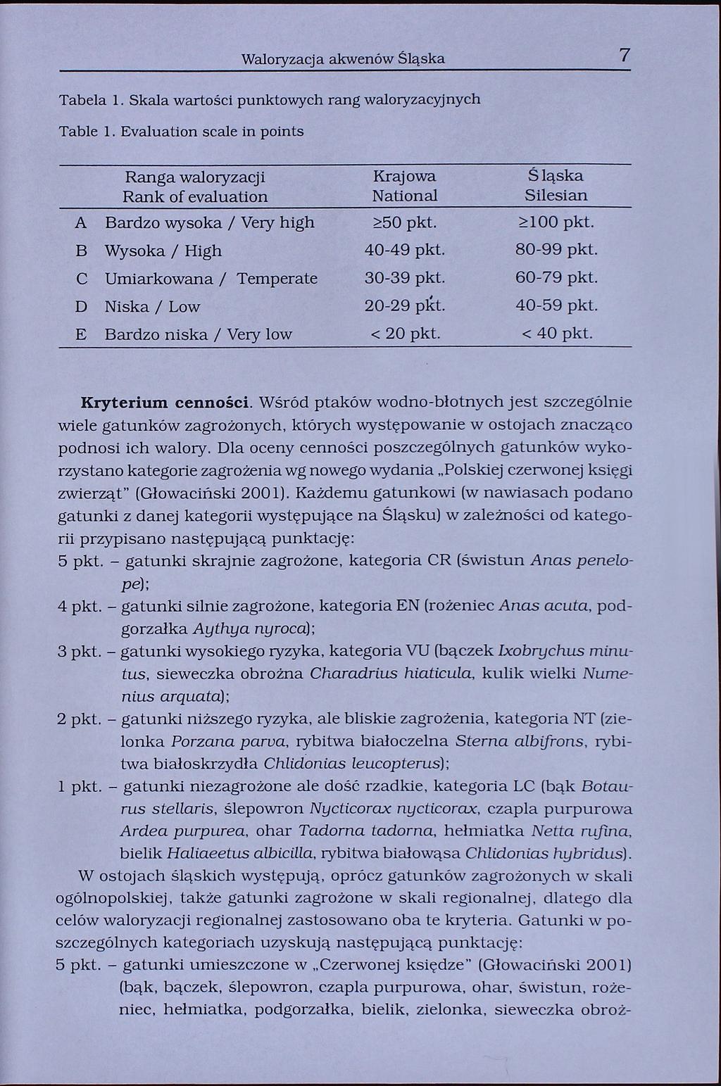 7 Waloryzacja akwenów Śląska Tabela 1. kala wartości punktowych rang waloryzacyjnych Table 1.