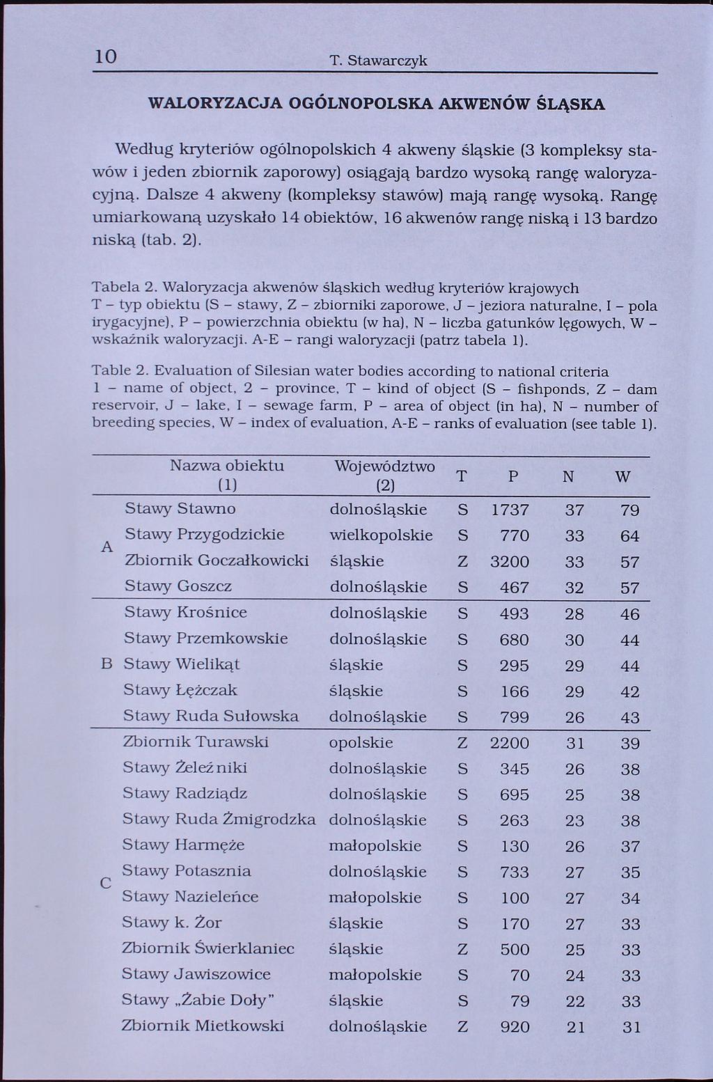 10 T. tawarczyk WALORYZACJA OGÓLNOPOLKA AKWENÓW ŚLĄKA Według kryteriów ogólnopolskich 4 akweny (3 kompleksy stawów i jeden zbiornik zaporowy) osiągają bardzo wysoką rangę waloryzacyjną.