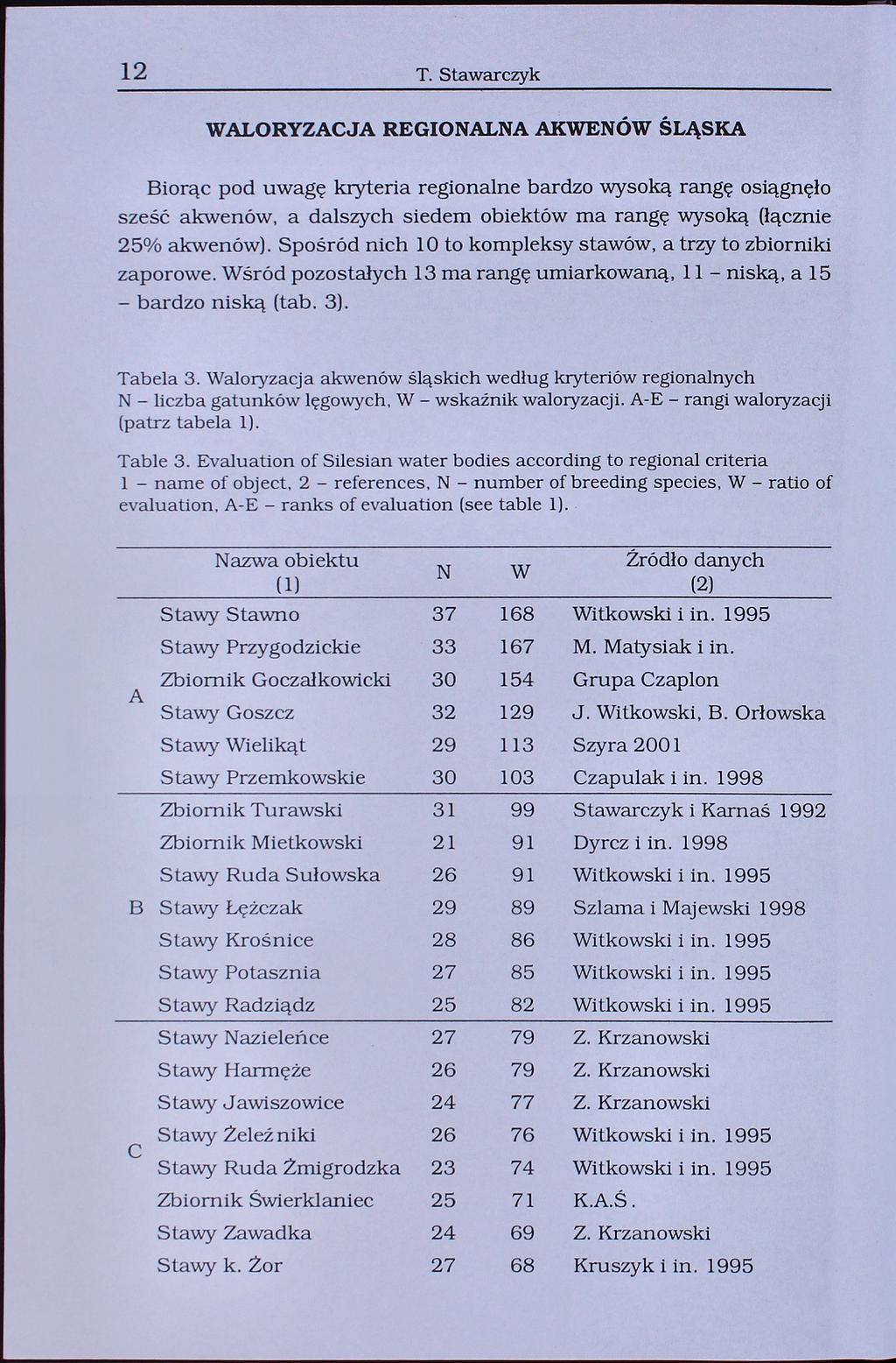 12 T. tawarczyk WALORYZACJA REGIONALNA AKWENÓW ŚLĄKA Biorąc pod uwagę kryteria regionalne bardzo wysoką rangę osiągnęło sześć akwenów, a dalszych siedem obiektów ma rangę wysoką (łącznie % akwenów).