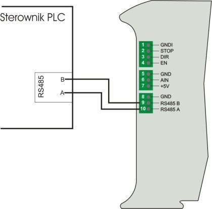 .24V) Istnieje możliwość odwrócenia stanu aktywnego na liniach EN oraz DIR za pomocą przełączników konfiguracyjnych S4 (DIRLEV) oraz S5 (ENLEV).