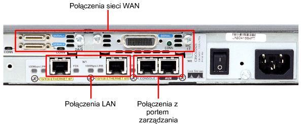 Połączenia