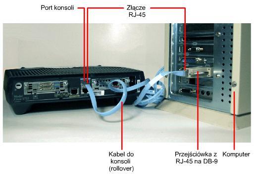 Połączenie konsoli