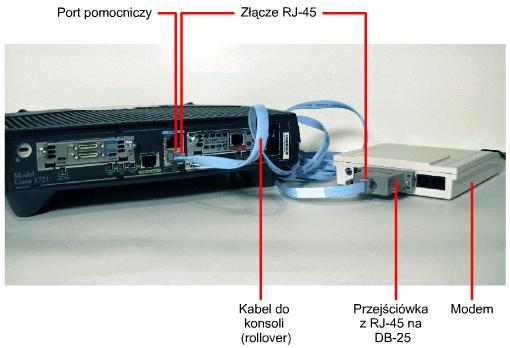 Połączenie modemowe z