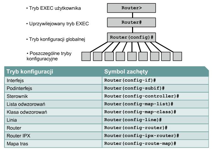 Przegląd