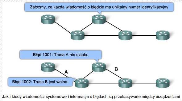 Protokoły