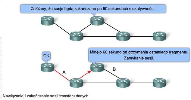 Protokoły