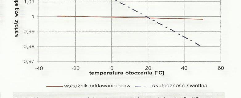 ZALEŻNOŚĆ