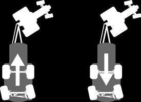 Pojazdy trójosiowe JOSKIN są standardowo wyposażone w dwa systemy skrętne wymuszające (pierwsza i ostatnia oś) do jazdy do przodu i wstecz.