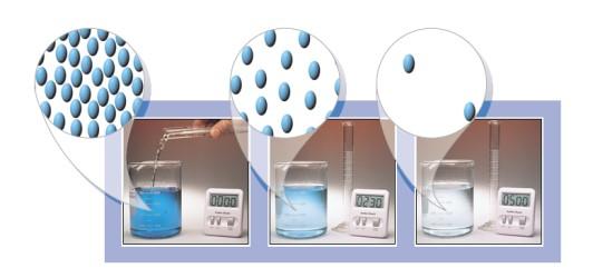 Czym zajmuje się kineyka chemiczna: Szybkość reakcji chemicznych Kineyka Czynniki wpływające na szybkość reakcji Kineyka, szybkość reakcji Podczas reakcji chemicznej sężenie