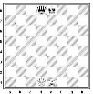 Ustawiamy figury na szachownicy Zaczynamy od ustawienia białego Króla na polu e1 Dostawiamy czarnego Króla na pole e8 Dostawiamy Hetmany na pola d1 i d8