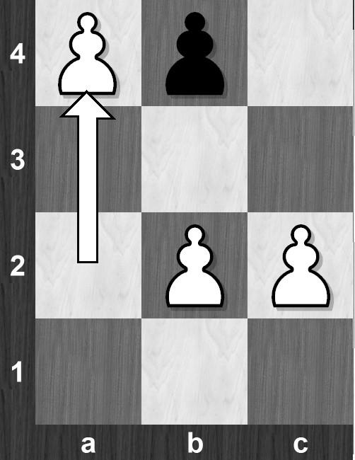 bicie w przelocie - czarne Pozycja wyjściowa dla czarnych a) Biały pionek wykonał posunięcie a1-a4 i stanął obok białego pionka stojącego na linii 4 b) Biały pionek