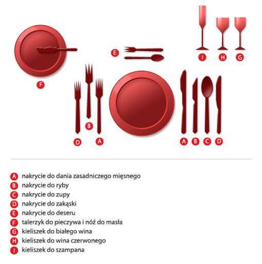 Nad talerzem umieszcza się łyżeczkę do kawy z rączką skierowaną w prawą stronę, bo sięga się po nią prawą ręką i widelczyk do tortu (mały widelczyk z trzema ząbkami) z rączką skierowaną w lewą stronę.