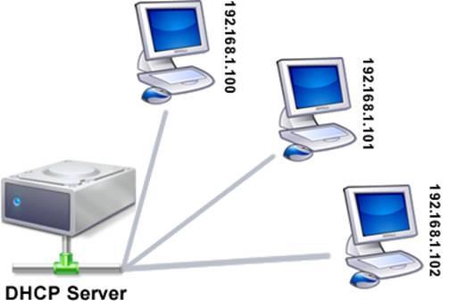 Protokół DHCP Dynamic Host Configuration Protocol ulepszona wersja BOOTP RFC 2131-1993 r.