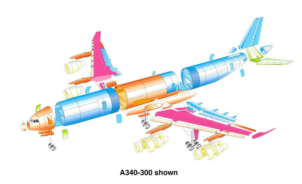 AIRBUS-Francja AIRBUS-Niemcy