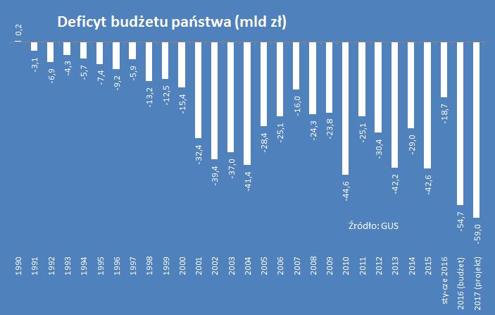 Deficyt i nadwyżka budżetowa makro w praktyce http://www.