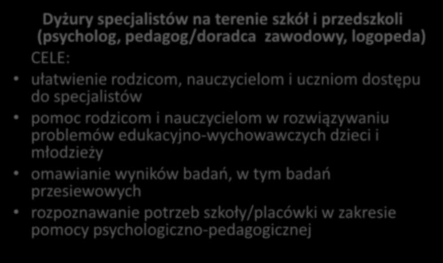 Dyżury specjalistów na terenie szkół i przedszkoli (psycholog, pedagog/doradca zawodowy, logopeda) CELE: ułatwienie rodzicom, nauczycielom i uczniom dostępu do specjalistów pomoc rodzicom i