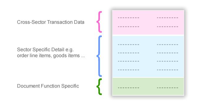 UN Layout Key (4) LiSPM (AM) dr