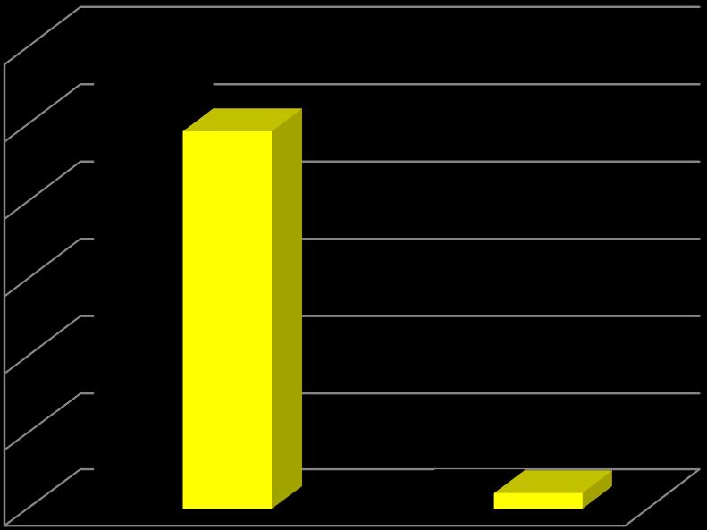 Str. 04 Raport Roczny za 2016 rok Komentarz Zarządu do wybranych danych finansowych W 2016 roku Prymus S.A.