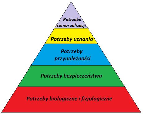 Dziecko nie zmienia się tylko fizycznie, ale zmienia się również psychicznie. Psychika małego człowieka cechuje się dużą emocjonalnością.