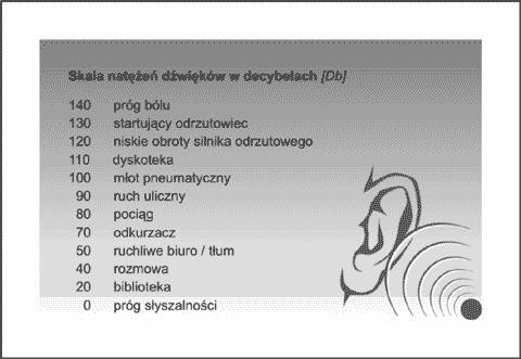 Hałas Hałas w pomieszczeniach pracy biurowej emitowany przez kserokopiarki, telefony, faksy, najczęściej nie występuje w natężeniach, które powodowałoby uszkodzenia narządu słuchu, ma charakter