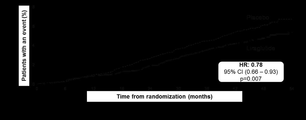 Zgon sercowo-naczyniowy The cumulative incidences were estimated with the use of the Kaplan Meier method, and the hazard ratios with the use of the Cox proportional-hazard regression model.