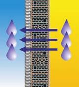 Baumit opentherm perforowana płyta styropianowa Elewacyjna, perforowana płyta styropianowa Baumit opentherm charakteryzuje się współczynnikiem oporu dyfuzyjnego μ 10, czyli takim samym, jak ściana z