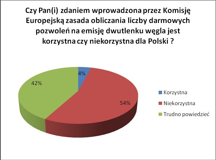 102 rozwojowi alternatywnych źródeł energii. Przeciwnych temu jest zaledwie 6% pytanych. 62 Wyk.