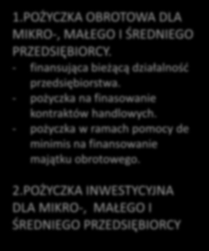 POŻYCZKA INWESTYCYJNA DLA MIKRO-, MAŁEGO I ŚREDNIEGO PRZEDSIĘBIORCY 1.