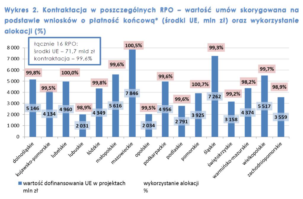 Źródło: