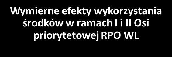 Branże cieszące się zainteresowaniem uzyskania dofinansowania: Turystyka