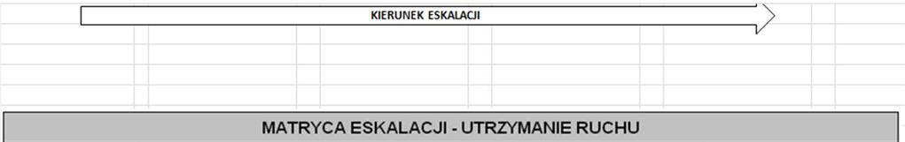 Breakdown Log Sheet. Każda awaria wg tzw.