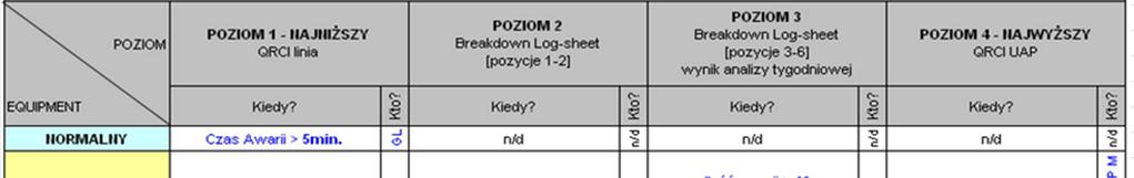 4 BREAKDOWN LOG SHEET Nie każda awaria musi być