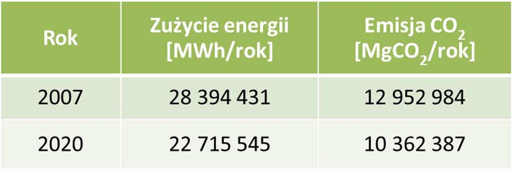 SEAP i jego zadania Kluczowy dokument: Plan działań na rzecz zrównoważonego zużycia energii dla