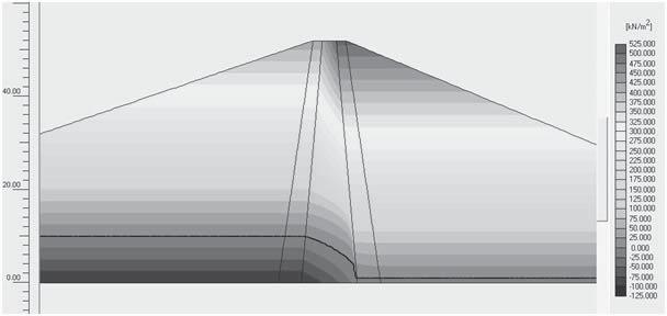 TABELA 1. Parametry modelu van Genuchtena przyjęte do obliczeń TABLE 1.