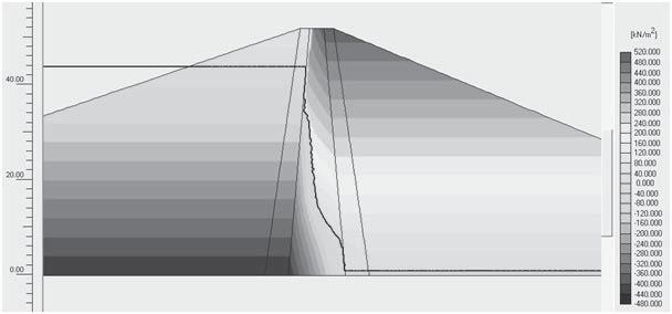 FIGURE 4. The core saturation elevation 10 m RYSUNEK 5.