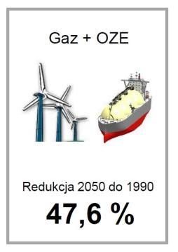 źródłem OZE?