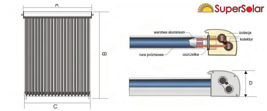 Kolektory s³oneczne SSU SSU-9C SSU-12C SSU-15C SSU-12