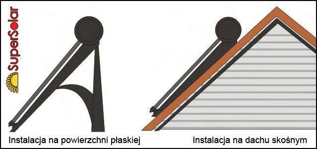 - 35 C do 60 C Wymiary rur solarnych 58x1800mm Sprawność: powyżej 15lat Przyłącze 3/4 Kolektory ciśnieniowe SSC-H Ten system solarnego podgrzewania wody użytkowej jest