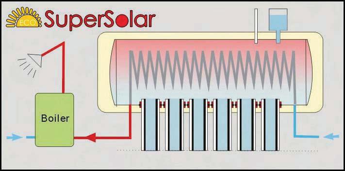 SSC-210 W SSC-240 W SSC-300 W SSC-360