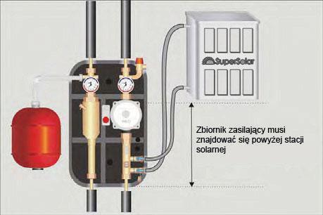 Akcesoria Stacje solarne (WSS-I, WSS-II) Stacje solarne SuperSolar są instalowane w celu polepszenia sprawności systemu. Działają niezawodnie i z optymalną wydajnością.