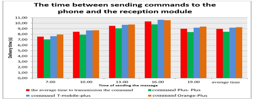 Jacek Paś The combined action of taking advantage of integration eliminates the disadvantages, since it introduces a phase shift, and does not limit the bandwidth.